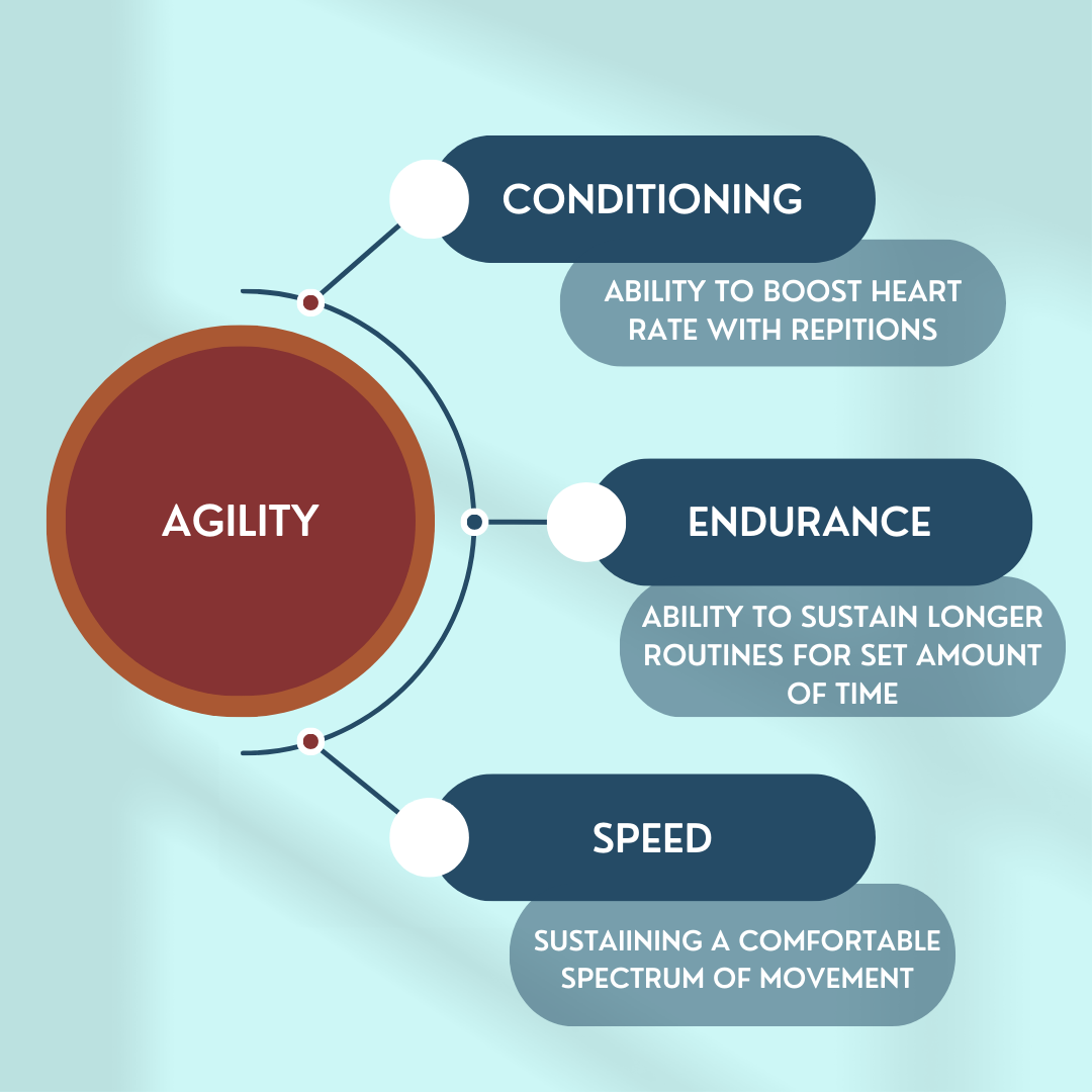 GET AGILE, NOT FRAGILE! | Fifty Nifty and More